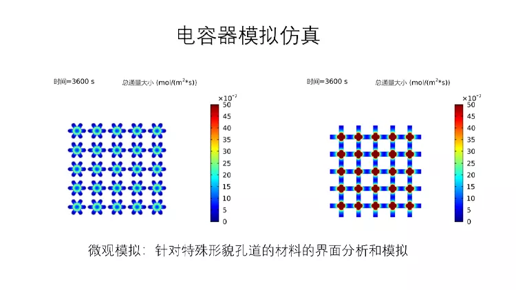 图1-电容器模拟：微观模拟.jpg