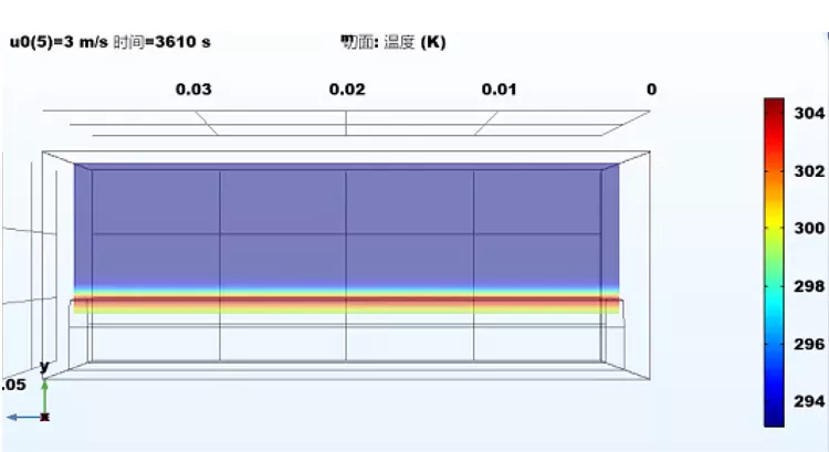 图4-太阳能水蒸发-全体系模拟.jpg